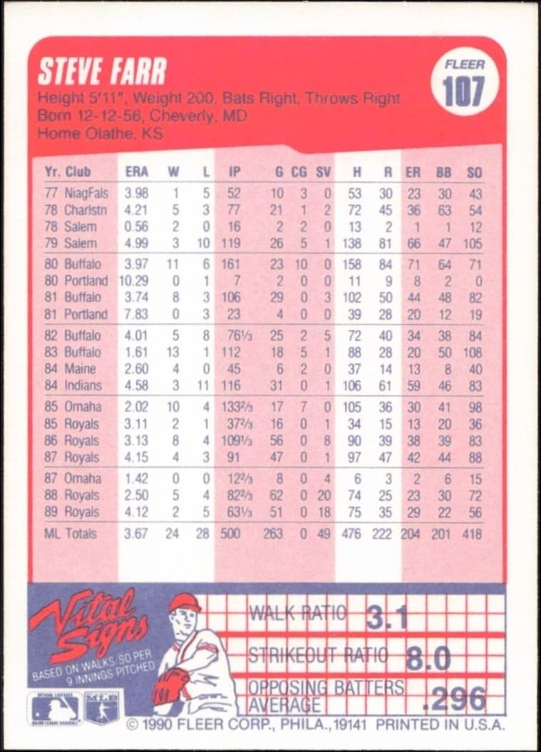 1990 Fleer Steve Farr #107 baseball trading card back