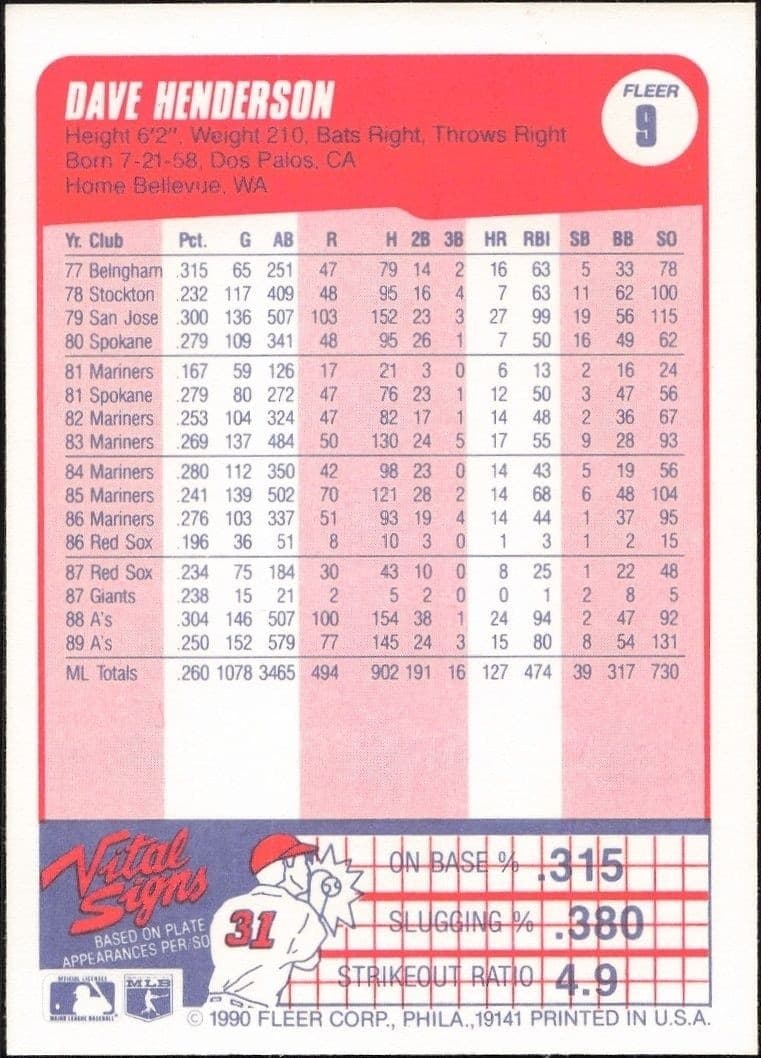 1990 Fleer Dave Henderson #9 baseball trading card back
