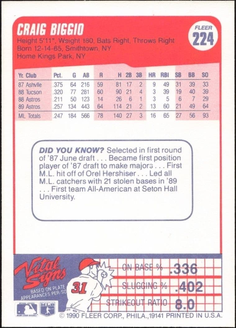 1990 Fleer Craig Biggio #224 baseball trading card back