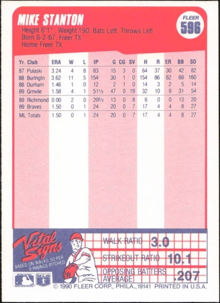 1990 Fleer Mike Stanton #596 baseball trading card back
