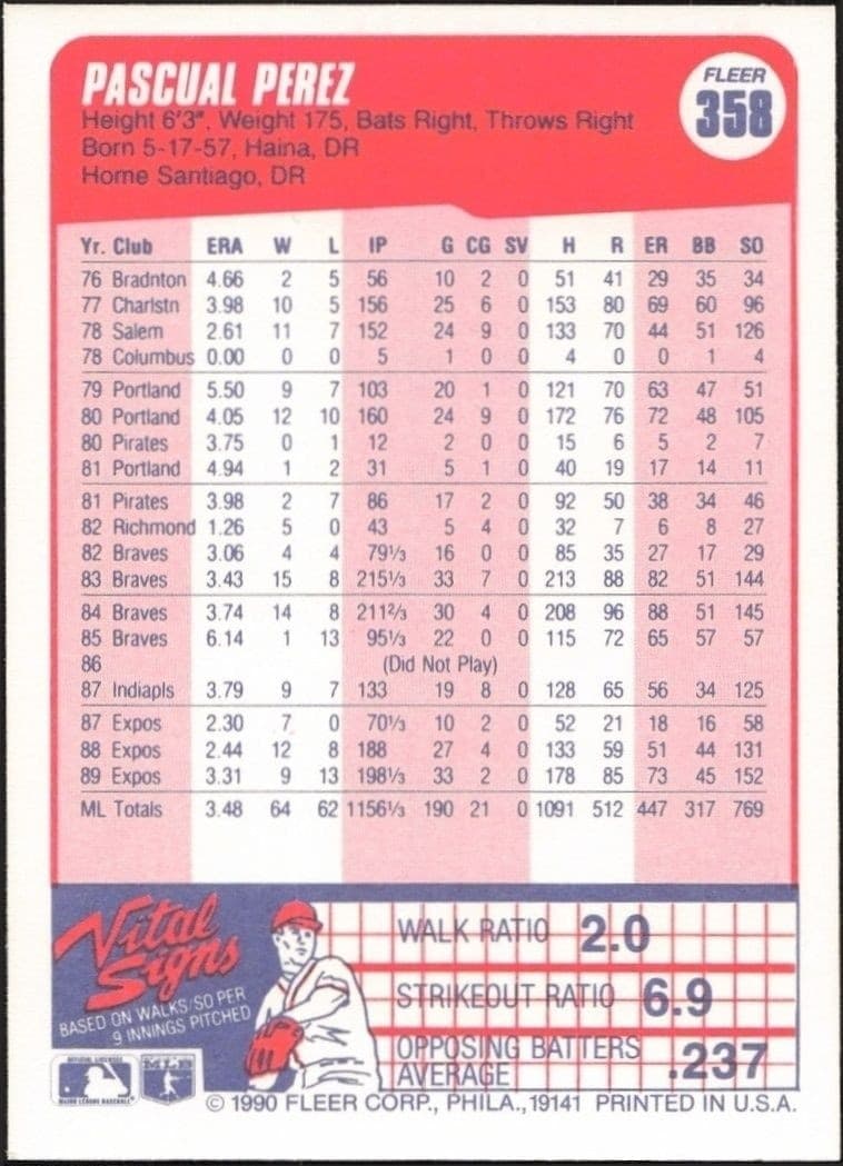 1990 Fleer Pascual Perez #358 baseball trading card back