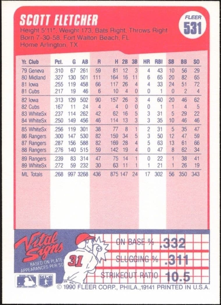 1990 Fleer Scott Fletcher #531 baseball trading card back