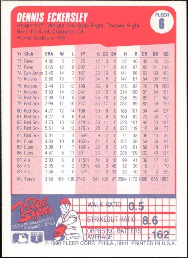 1990 Fleer Dennis Eckersley #6 baseball trading card back