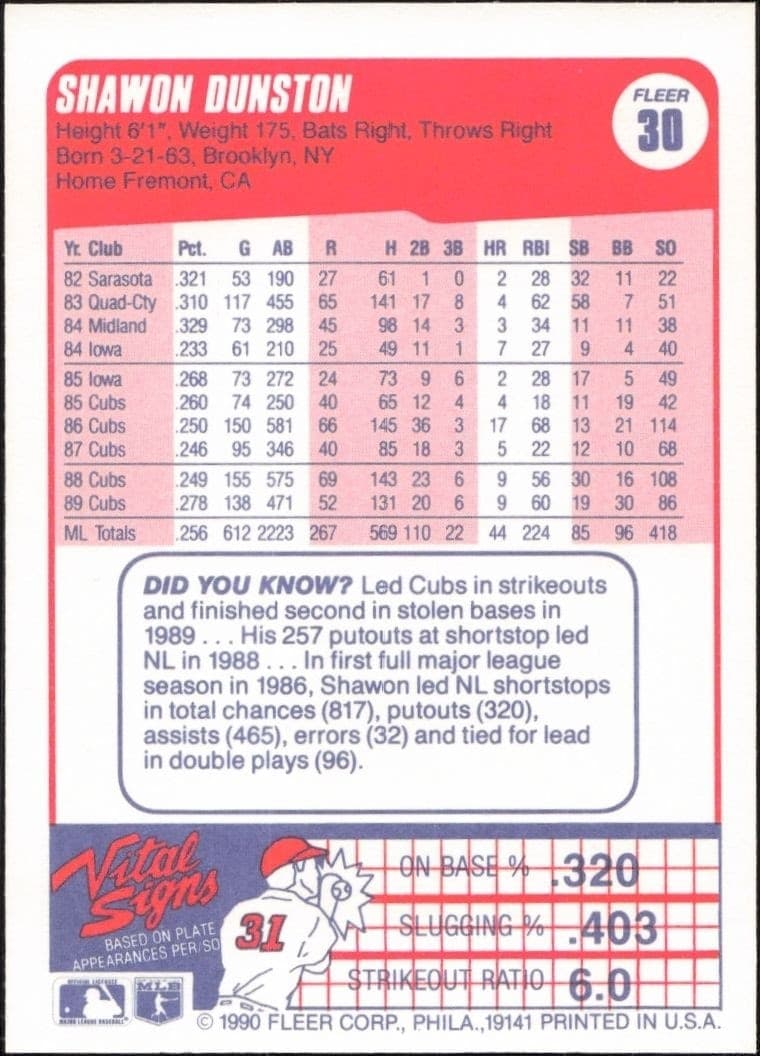 1990 Fleer Shawon Dunston #30 baseball trading card back