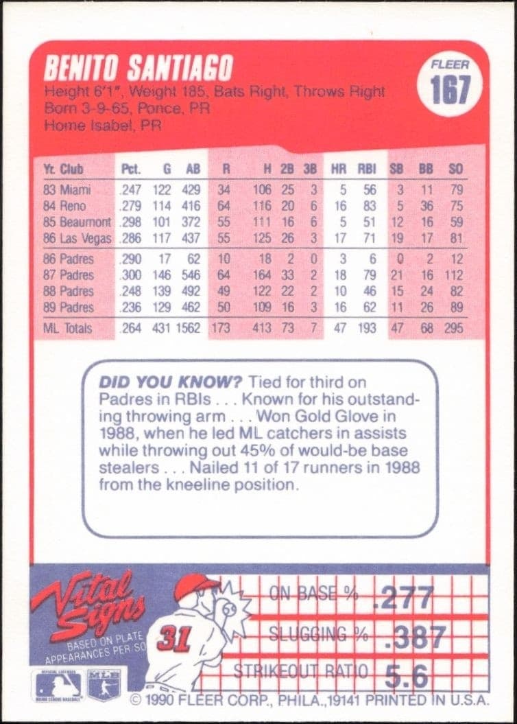 1990 Fleer Benito Santiago #167 baseball trading card back