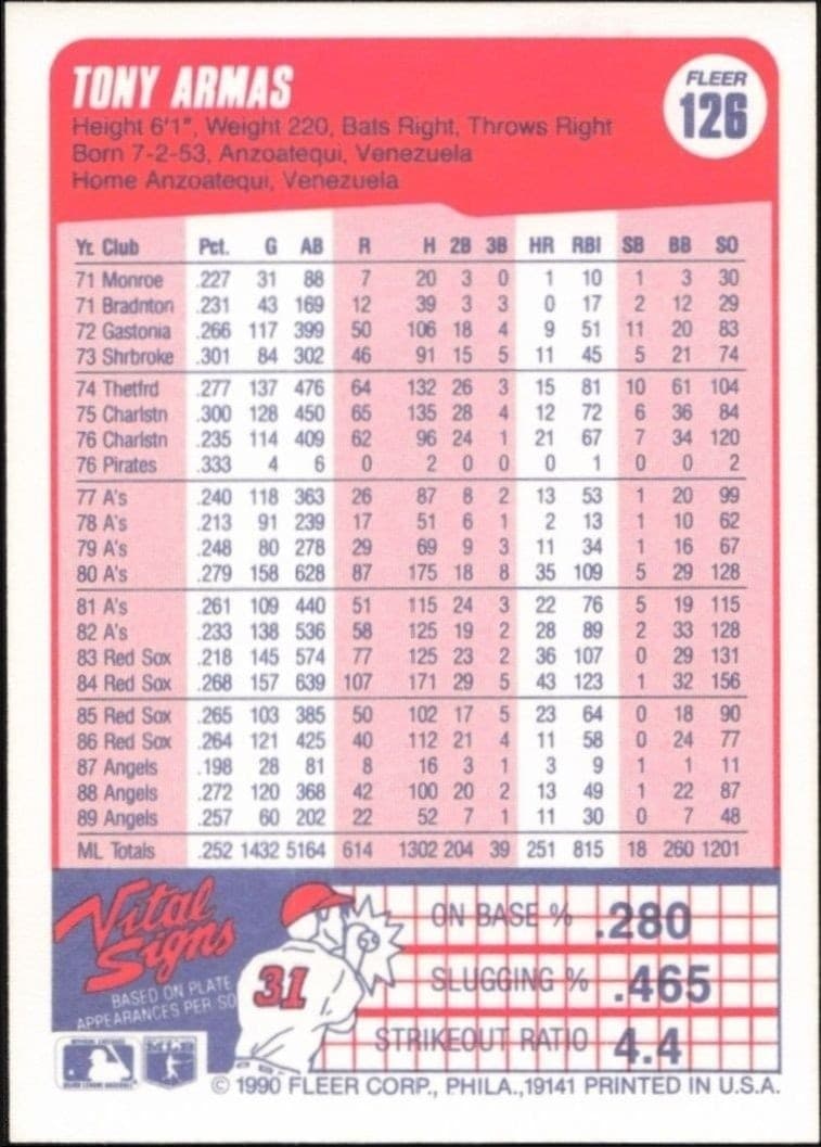 1990 Fleer Tony Armas #126 baseball trading card back