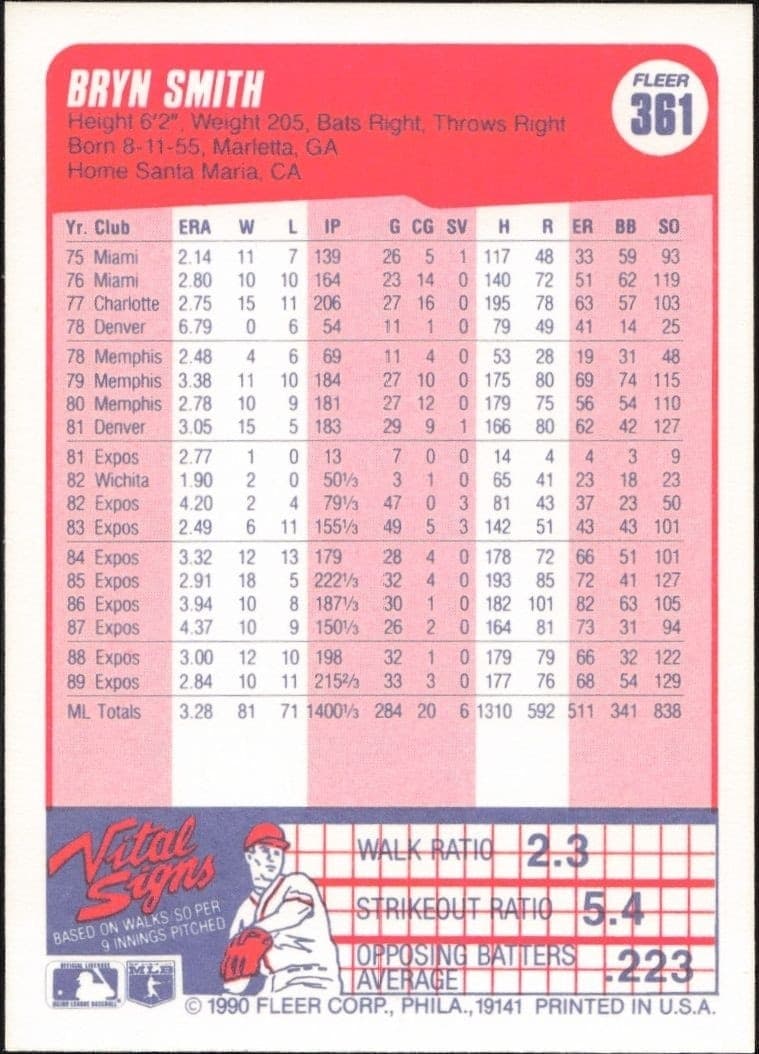 1990 Fleer Bryn Smith #361 baseball trading card back