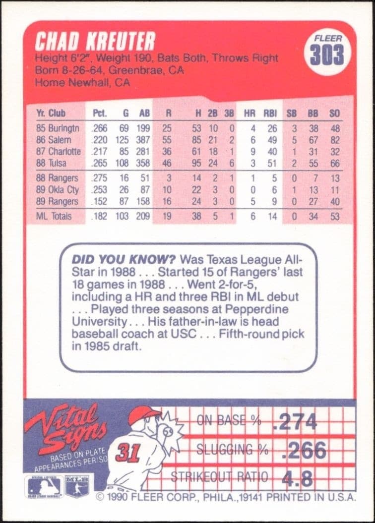 1990 Fleer Chad Kreuter #303 baseball trading card back