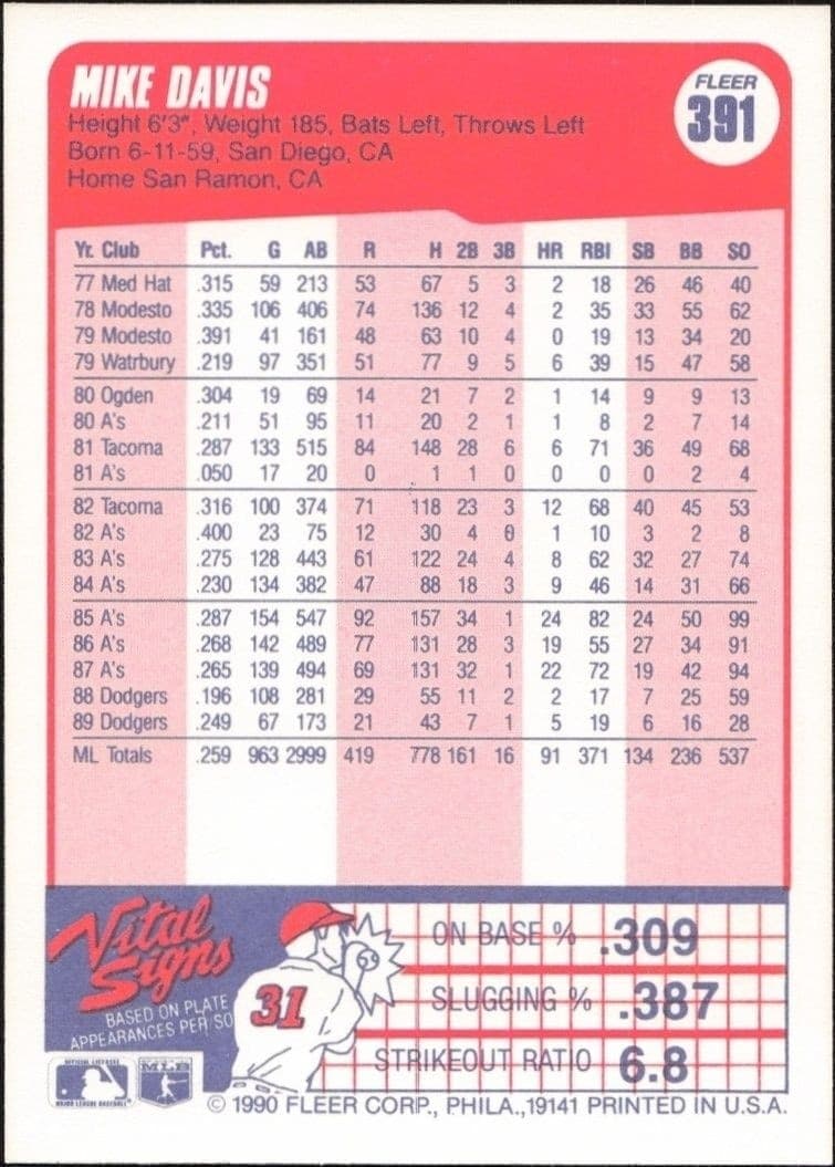 1990 Fleer Mike Davis #391 baseball trading card back