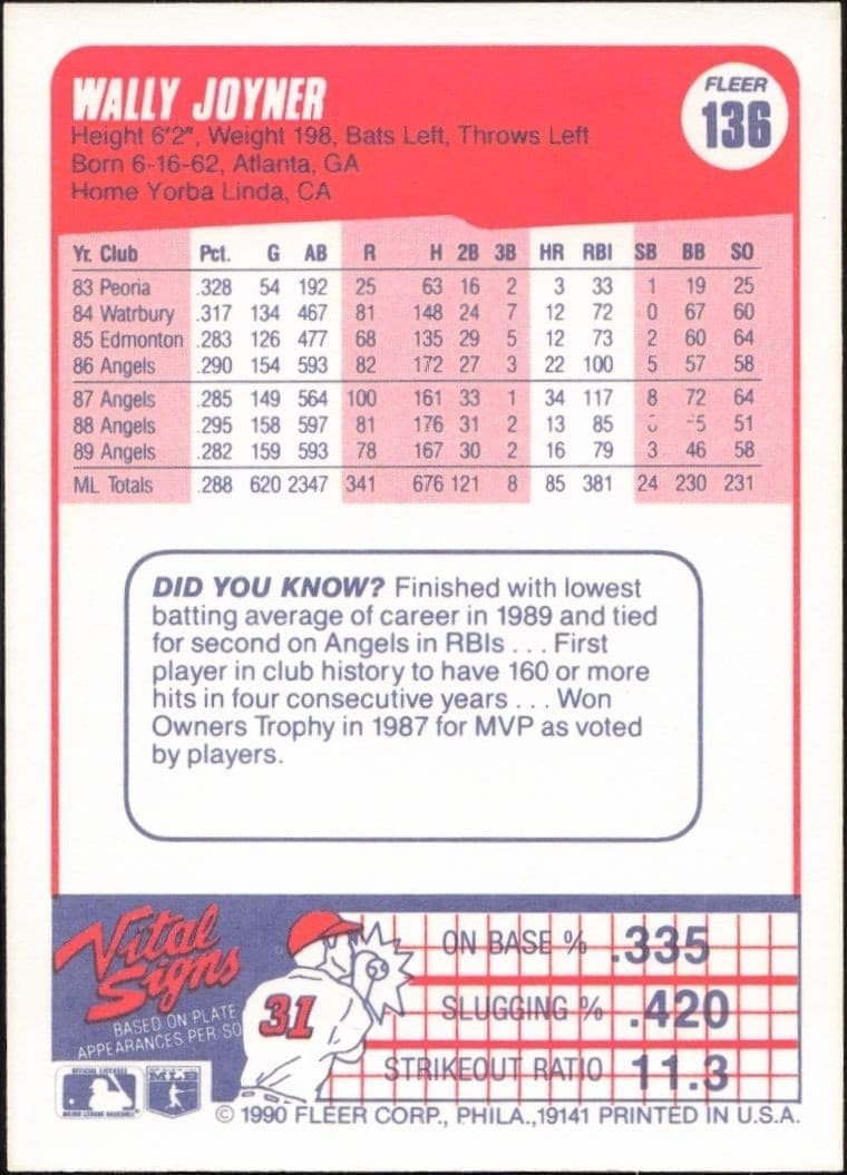 1990 Fleer Wally Joyner #136 baseball trading card back