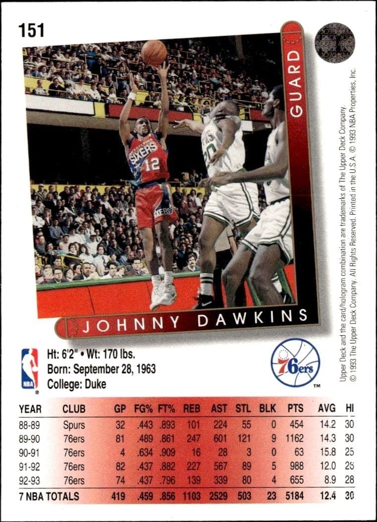 1993-94 Upper Deck Collector's Choice Johnny Dawkins #151 basketball trading card back