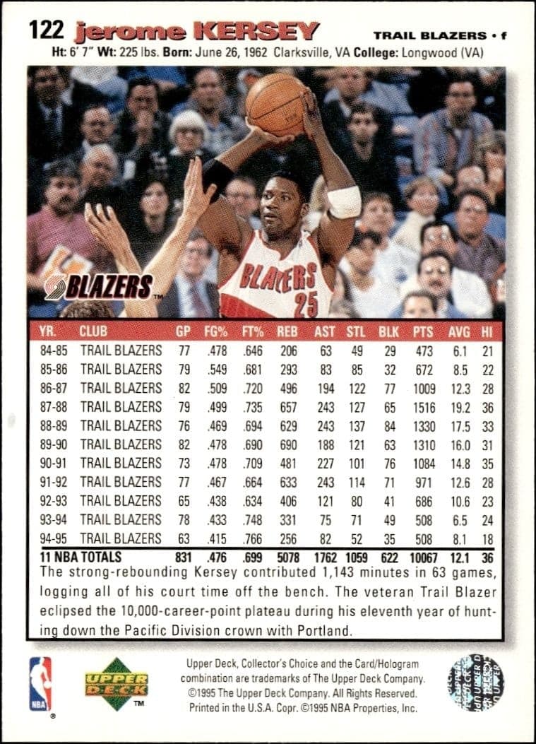 1995-96 Upper Deck Collector's Choice Jerome Kersey #122 basketball trading card back