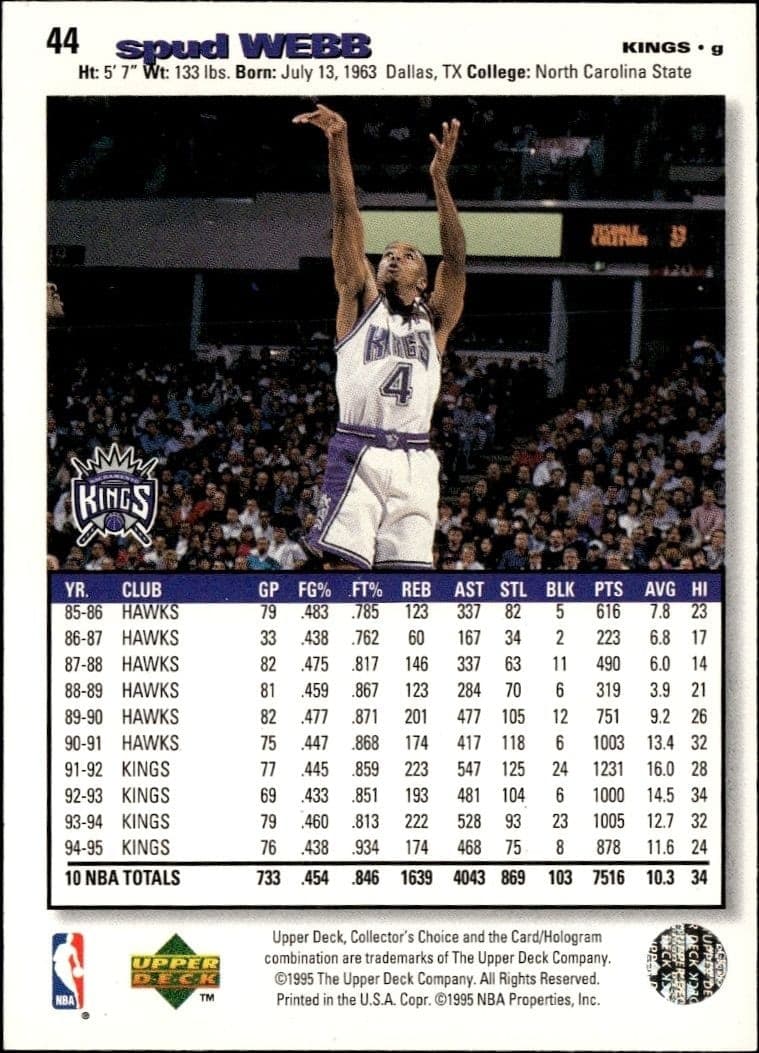 1995-96 Upper Deck Collector's Choice Spud Webb #44 basketball trading card back