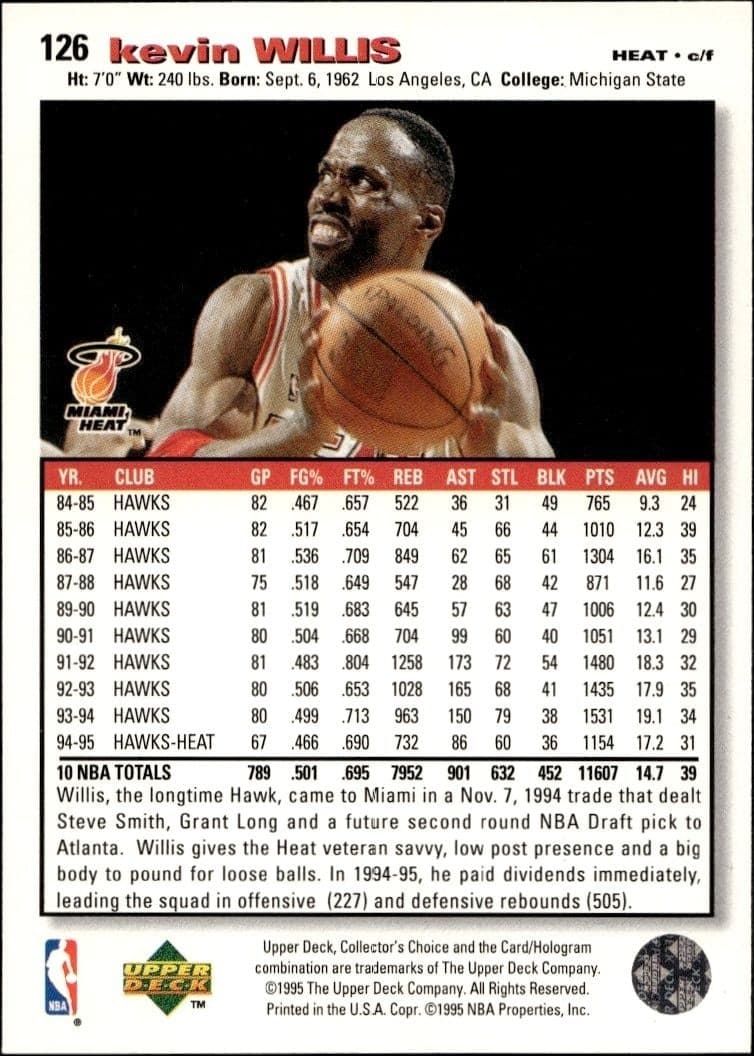 1995-96 Upper Deck Collector's Choice Kevin Willis #126 basketball trading card back