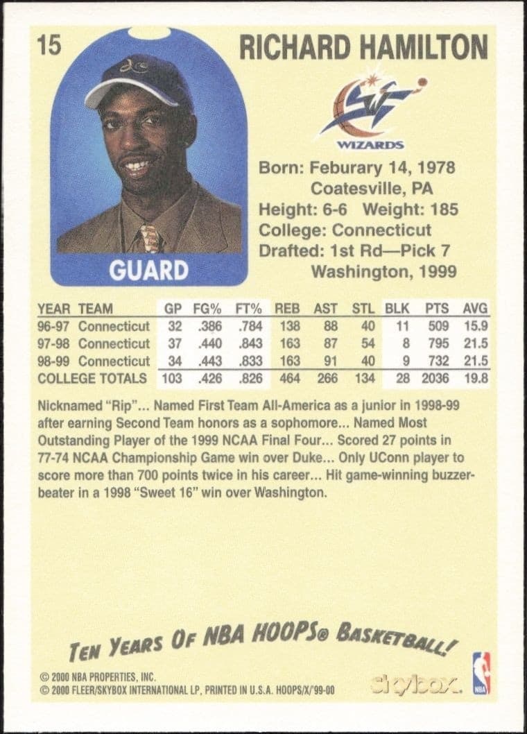 1999-00 Skybox NBA Hoops Decade Richard Hamilton #15 basketball trading card back