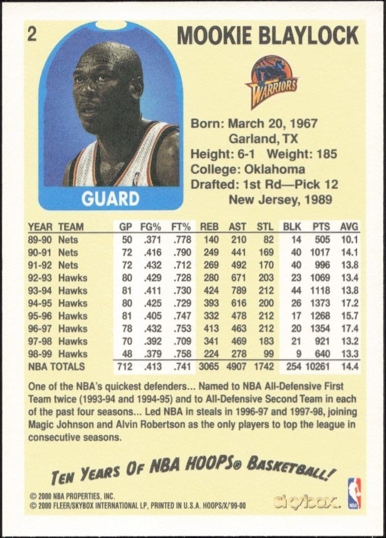 1999-00 Skybox NBA Hoops Decade Mookie Blaylock #2 basketball trading card back
