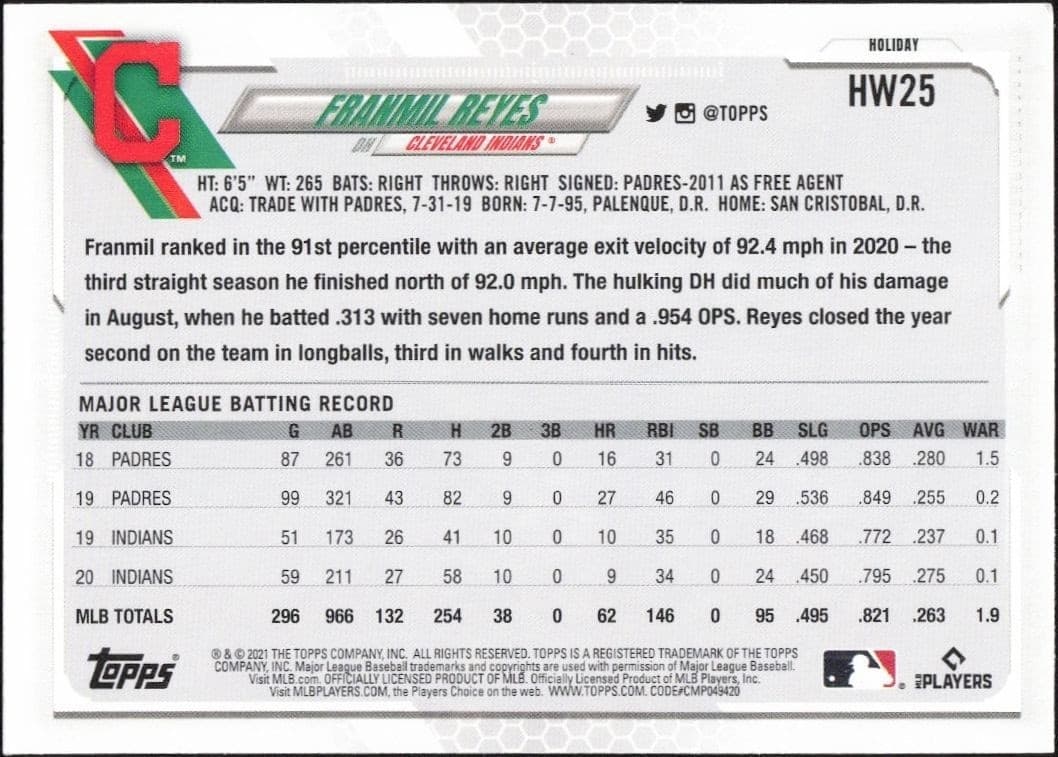 2021 Topps Holiday Franmil Reyes #HW25 baseball trading card back