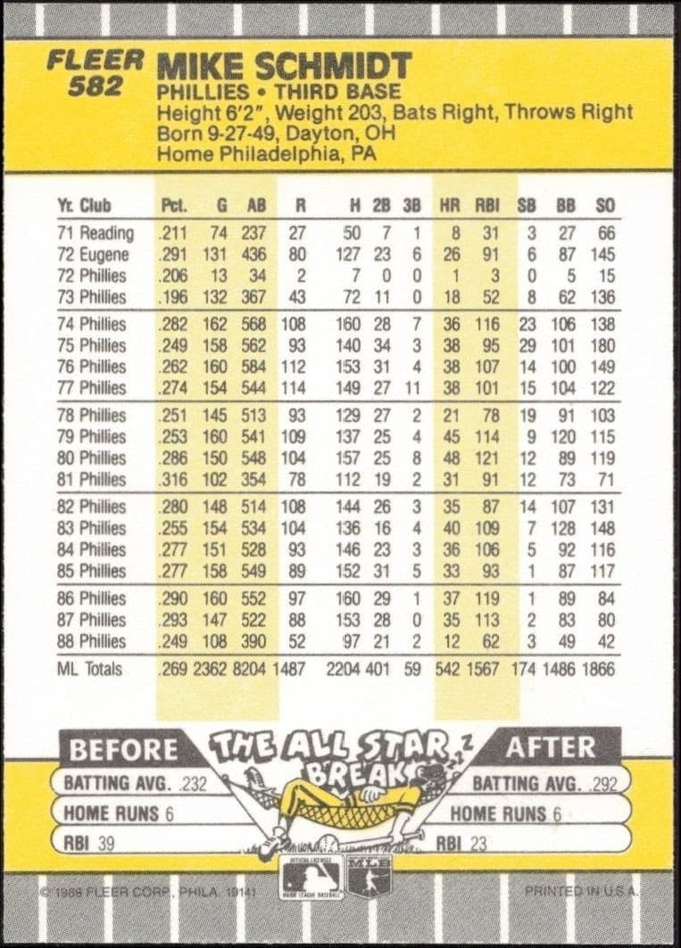 1989 Fleer Mike Schmidt #582 baseball trading card back