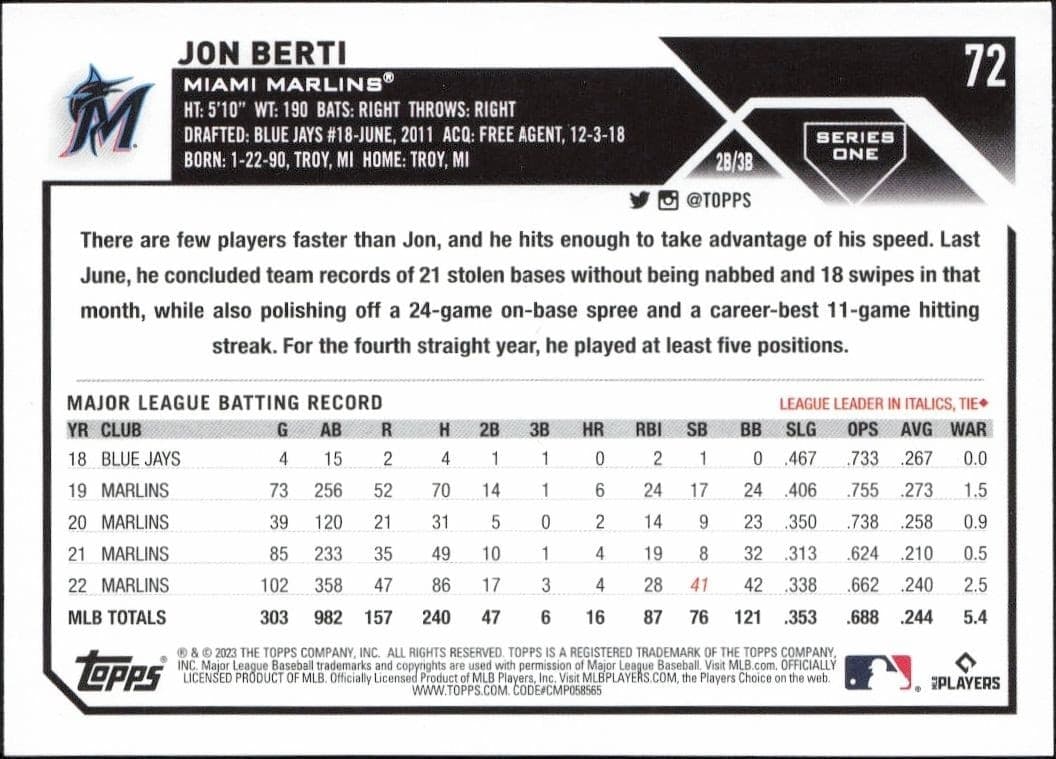 2023 Topps Jon Berti #72 baseball trading card back
