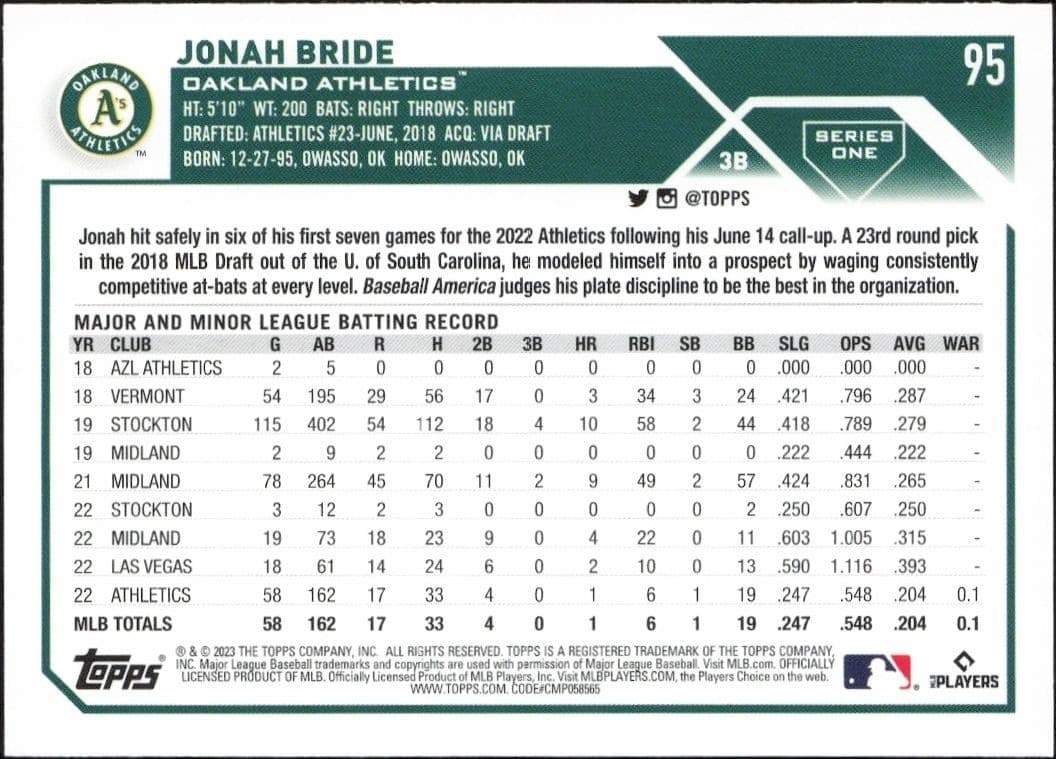 2023 Topps Jonah Bride #95 baseball trading card back