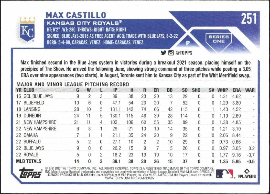 2023 Topps Max Castillo #251 baseball trading card back