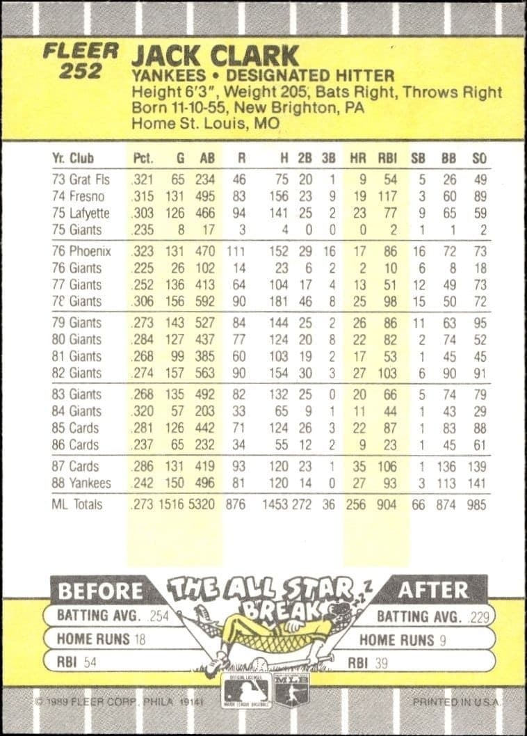 1989 Fleer Jack Clark #252 baseball trading card back