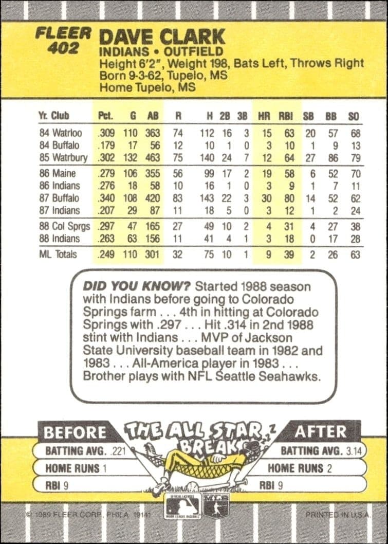 1989 Fleer Dave Clark #402 baseball trading card back