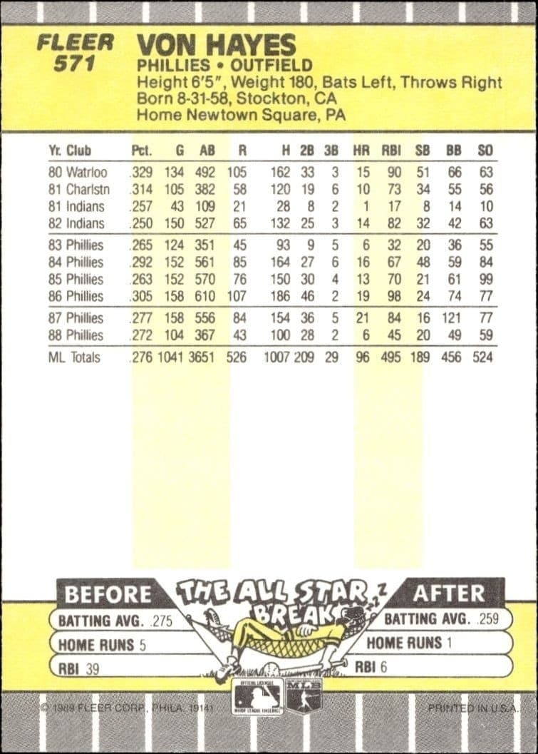 1989 Fleer Von Hayes #571 baseball trading card back