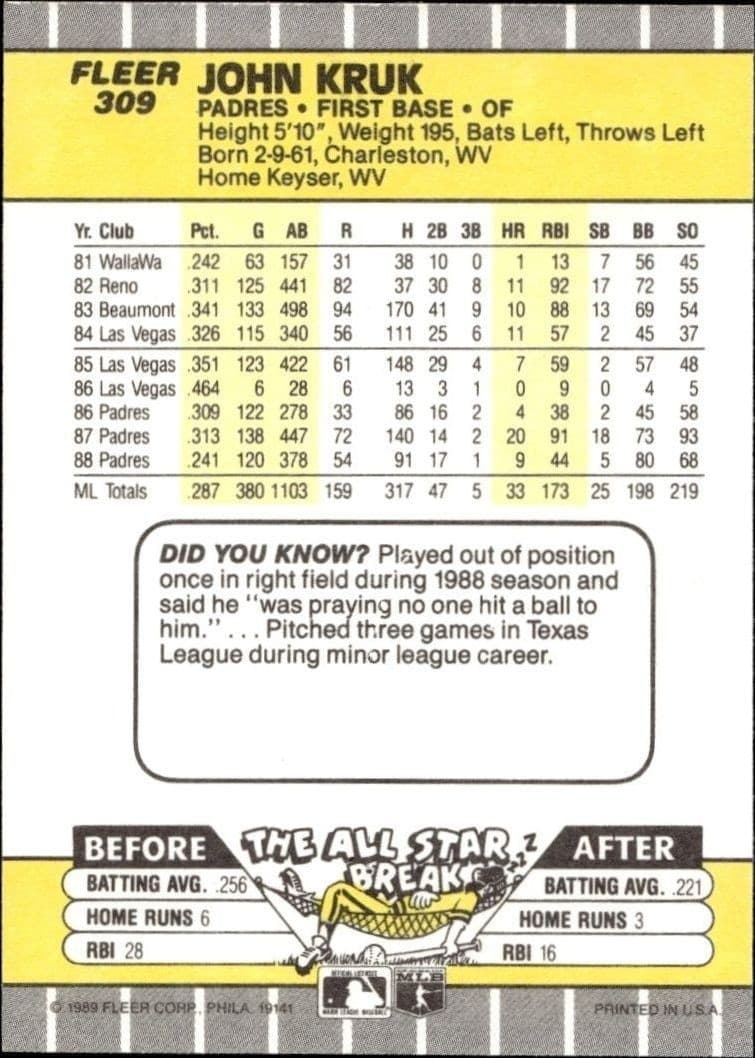 1989 Fleer John Kruk #309 baseball trading card back