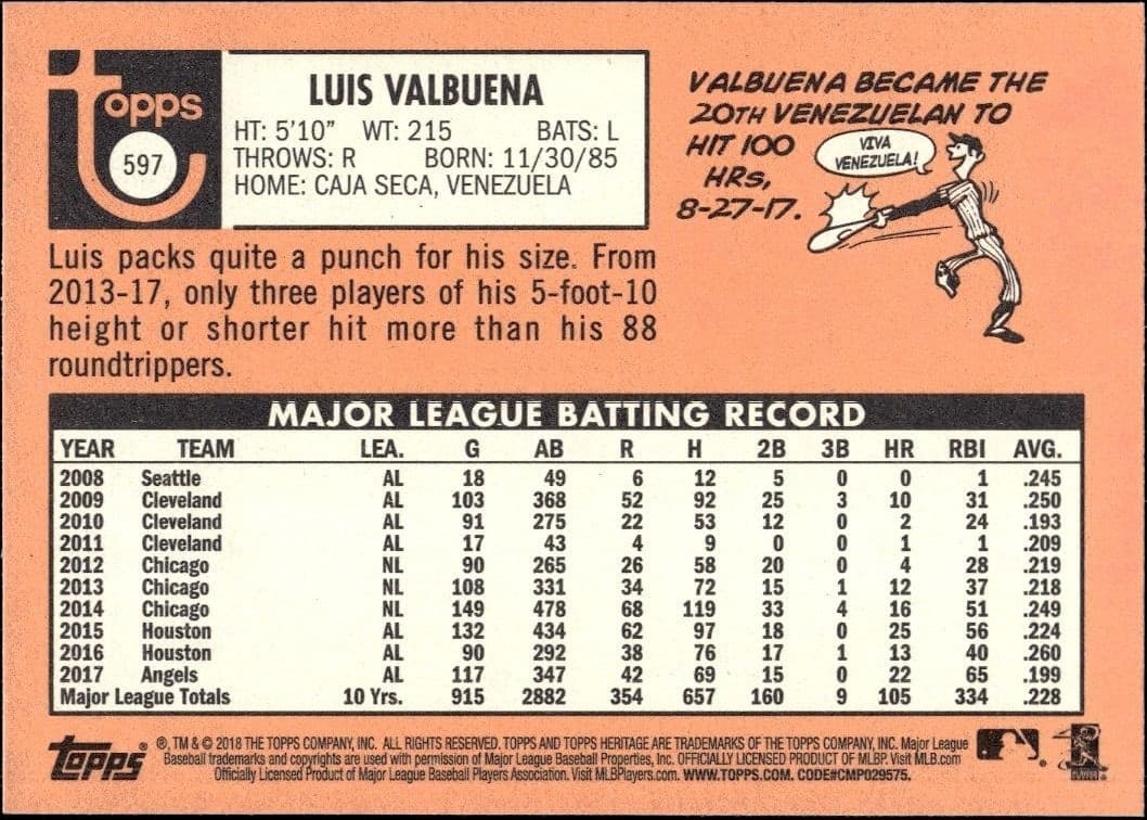 2018 Topps Heritage High Number Luis Valbuena #597 baseball trading card back