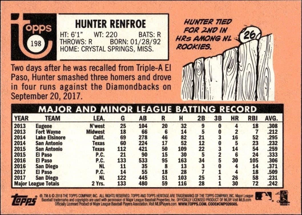 2018 Topps Heritage Hunter Renfroe #198 baseball trading card back