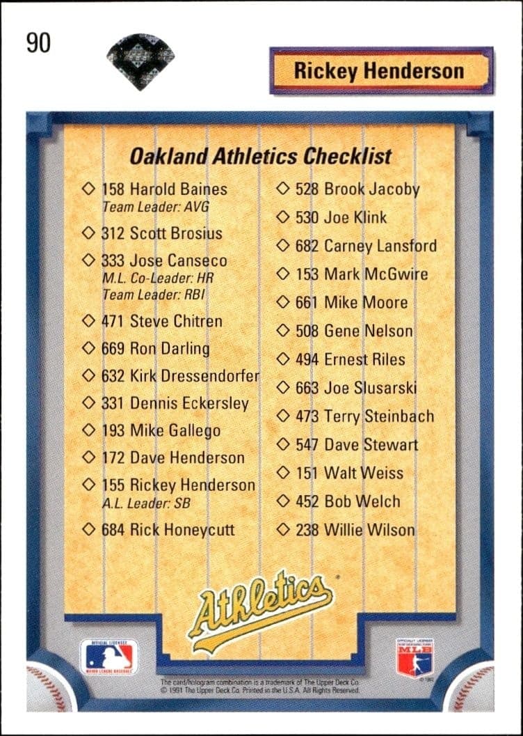 1992 Upper Deck Checklist #90 baseball trading card back