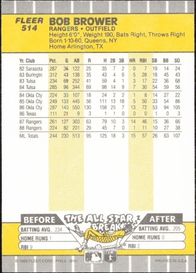 1989 Fleer Bob Brower #514 baseball trading card back