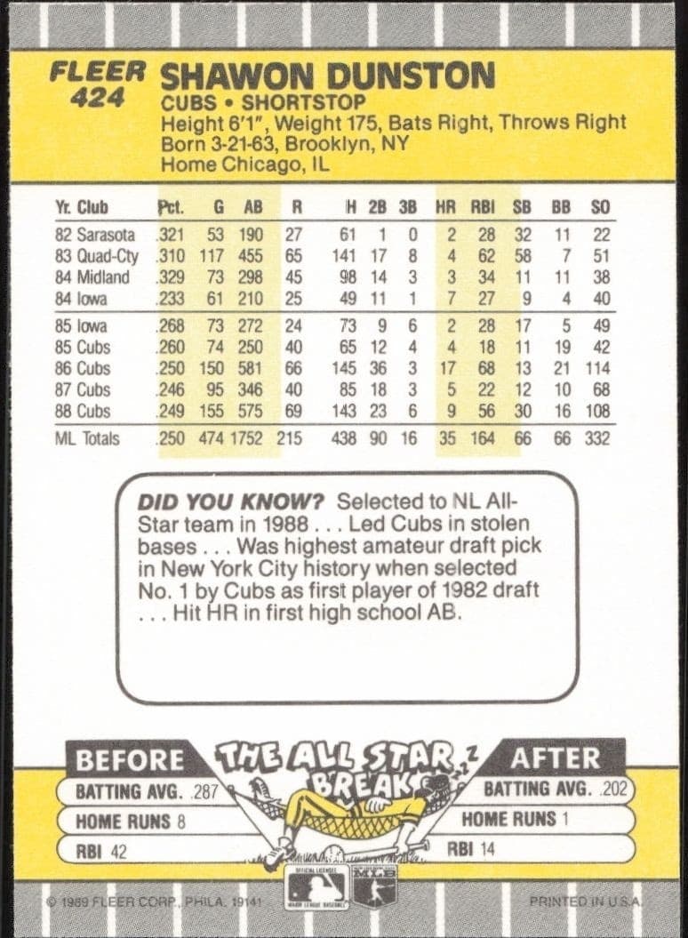 1989 Fleer Shawon Dunston #424 baseball trading card back