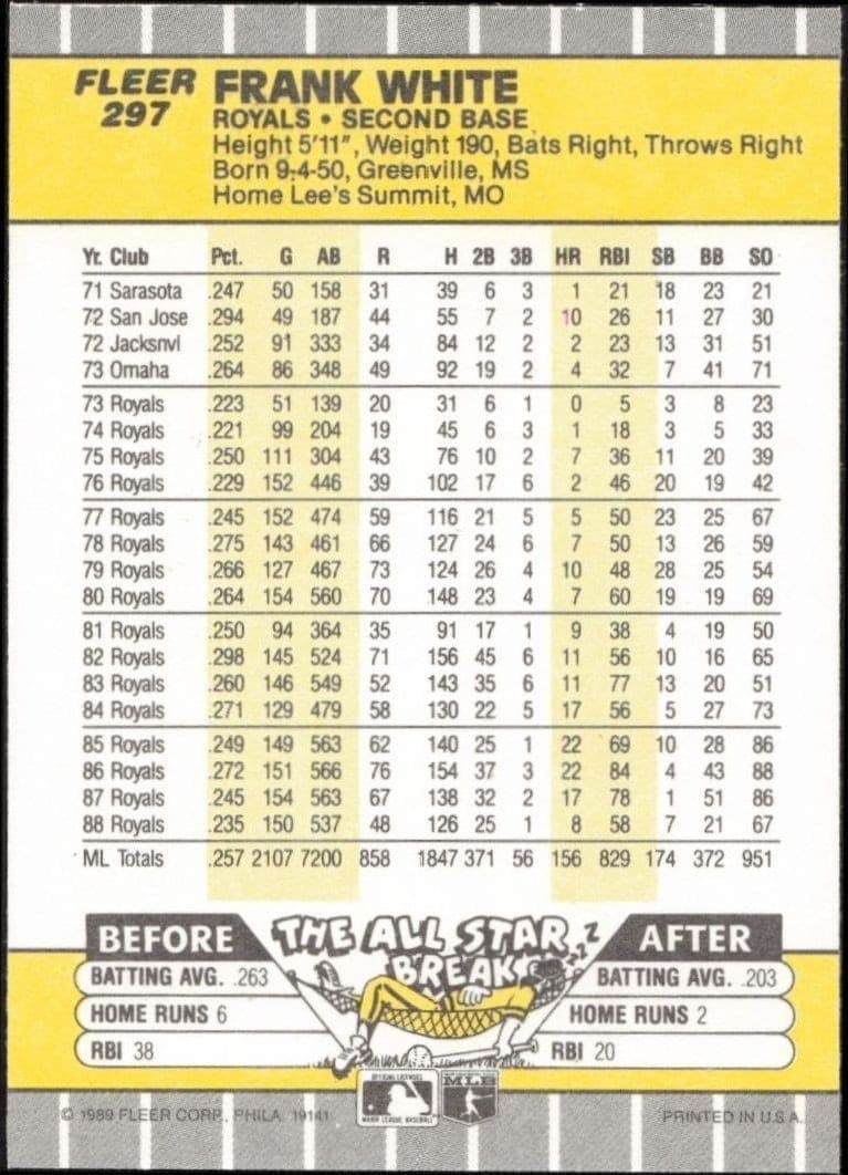 1989 Fleer White Frank White #297 baseball trading card back