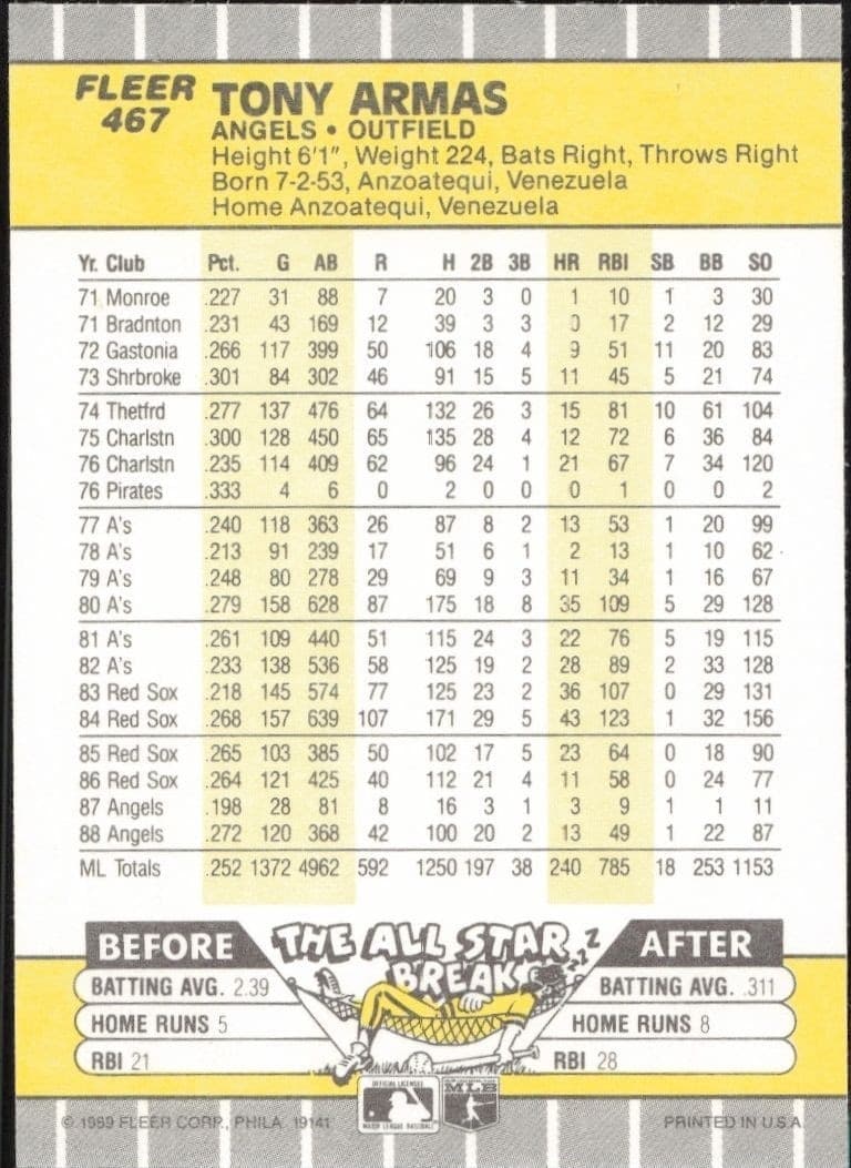 1989 Fleer Tony Armas #467 baseball trading card back