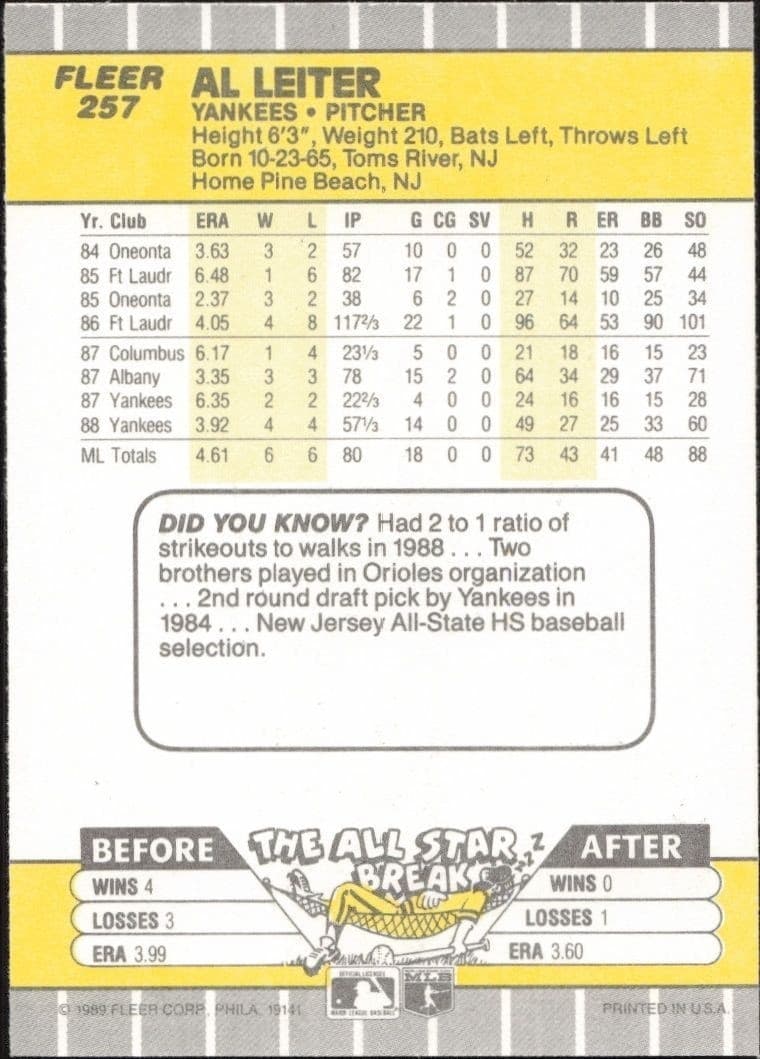1989 Fleer Al Leiter #257 baseball trading card back