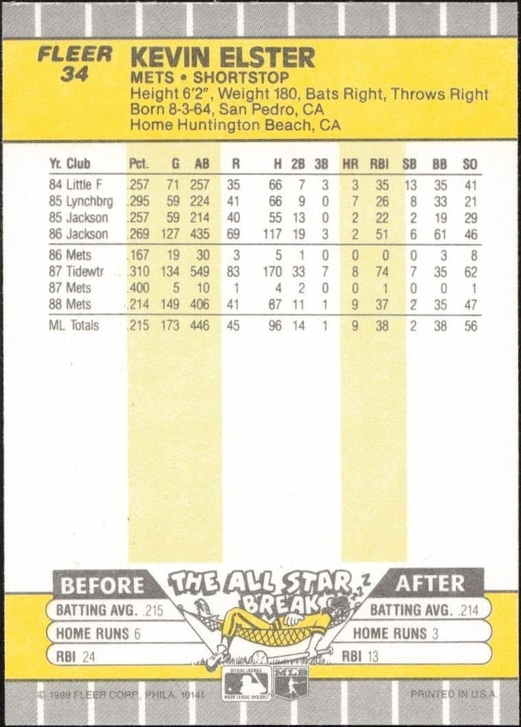 1989 Fleer Kevin Elster #34 baseball trading card back