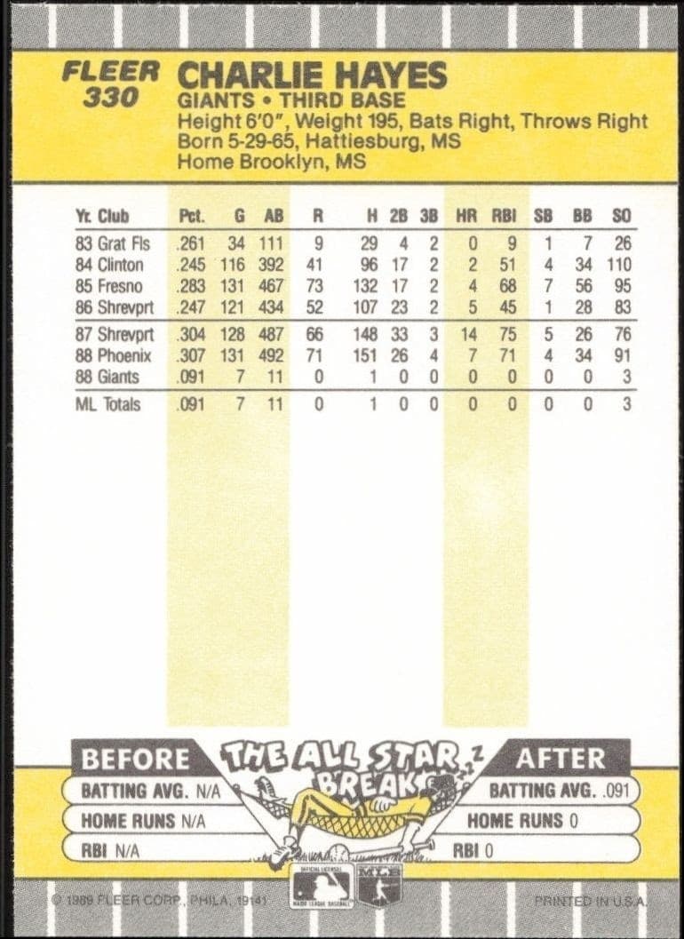 1989 Fleer Charlie Hayes #330 baseball trading card back