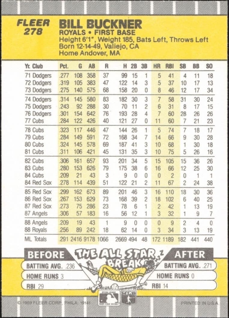 1989 Fleer Bill Buckner #278 baseball trading card back