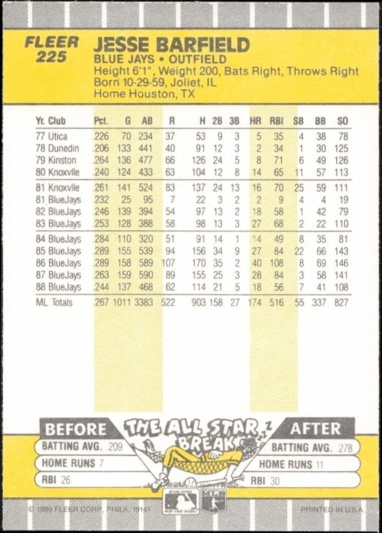 1989 Fleer Jesse Barfield #225 baseball trading card back