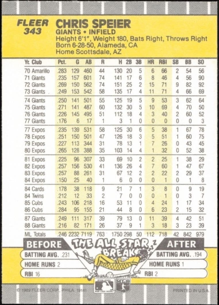 1989 Fleer Chris Speier #343 baseball trading card back
