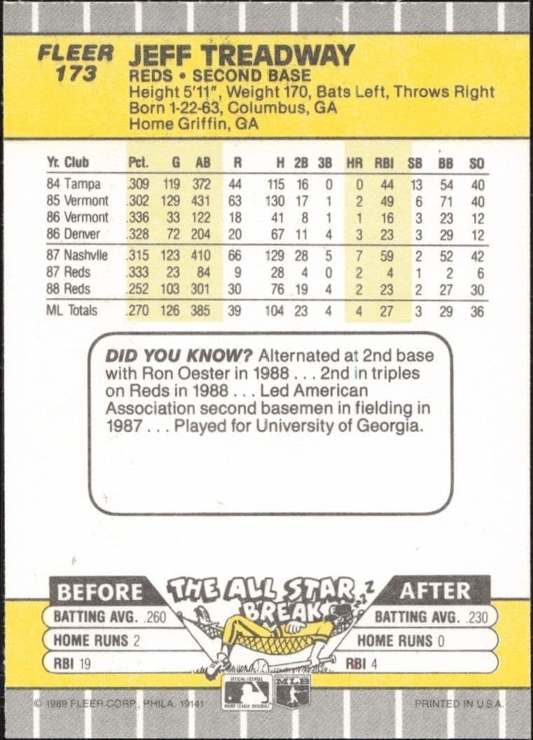 1989 Fleer Jeff Treadway #173 baseball trading card back
