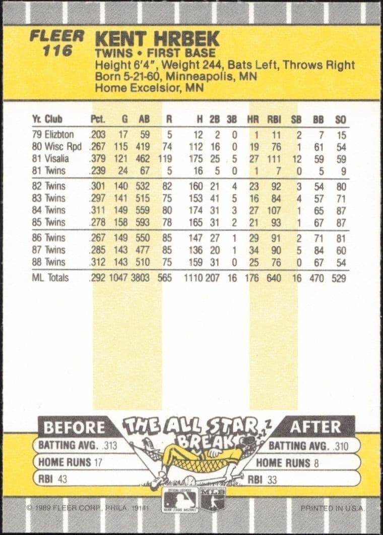 1989 Fleer Kent Hrbek #116 baseball trading card back