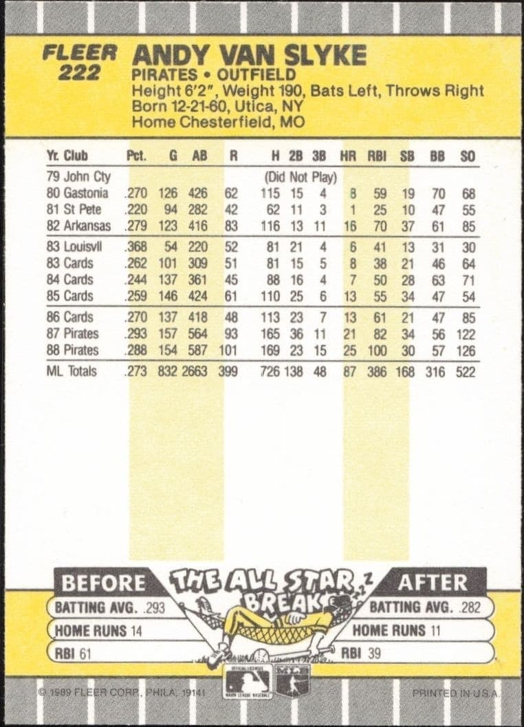1989 Fleer Andy Van Slyke #222 baseball trading card back
