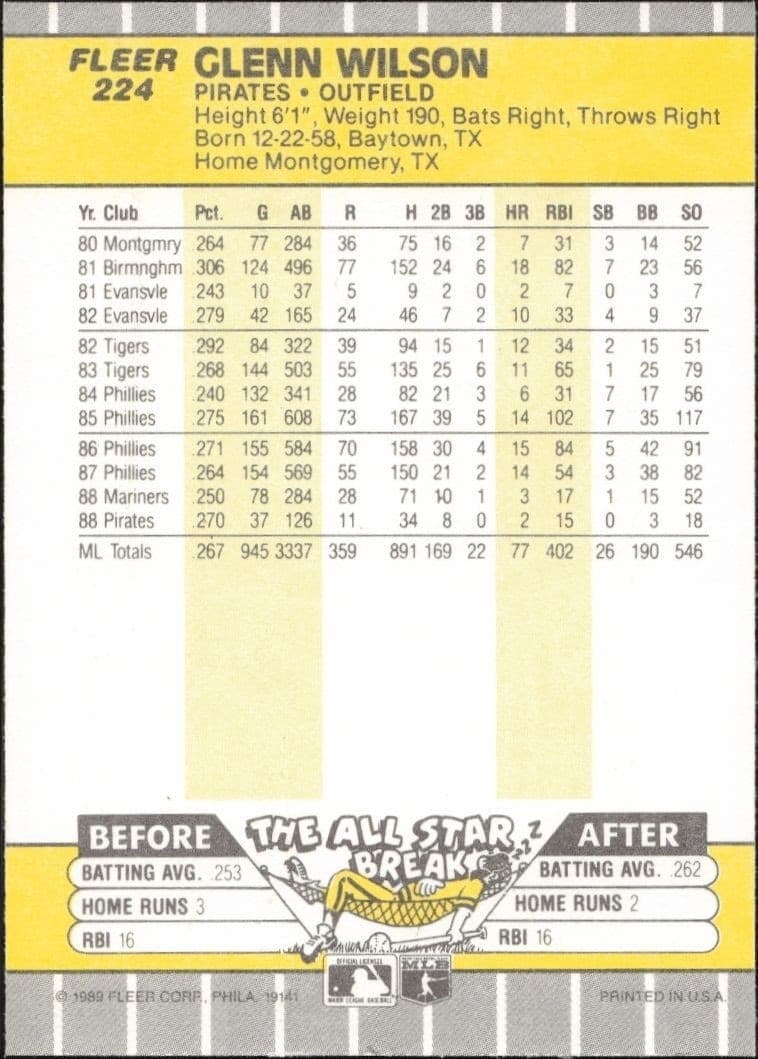 1989 Fleer Glenn Wilson #224 baseball trading card back