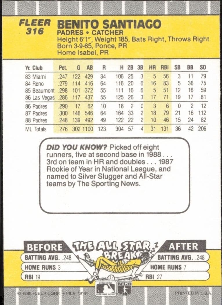 1989 Fleer Benito Santiago #316 baseball trading card back