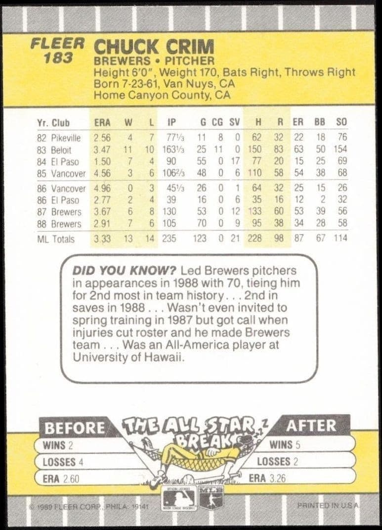 1989 Fleer Chuck Crim #183 baseball trading card back