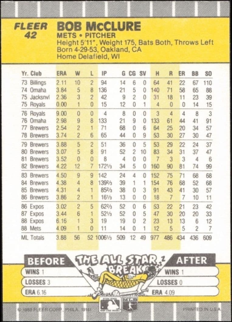 1989 Fleer Bob McClure #42 baseball trading card back
