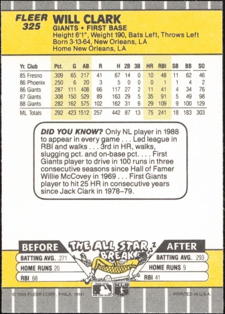 1989 Fleer Will Clark #325 baseball trading card back
